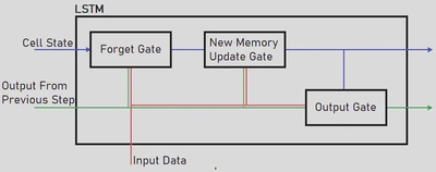 LSTM