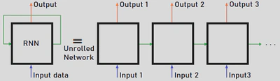 RNN