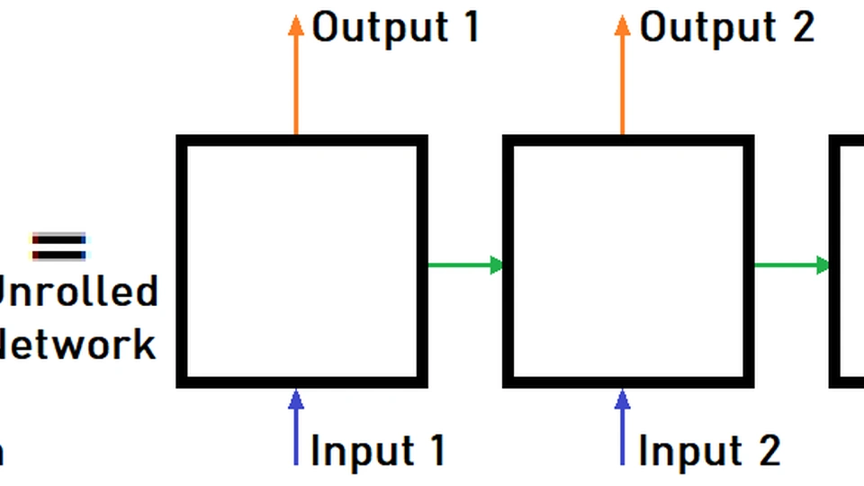 Recurrent neural networks for personalized customer journeys