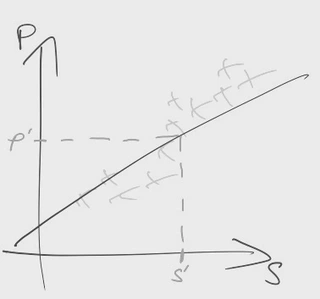 Yes, but what is Artificial Intelligence?