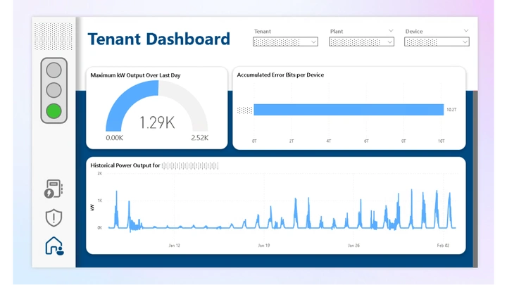 Das von Koehn AI entwickelte Dashboard