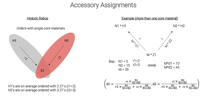 Koehn AI erstellte eine Lieferkettenanalyse