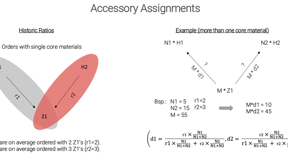 Statistical Forecast Optimization